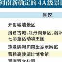 洛陽新增4家4A級景區(qū)